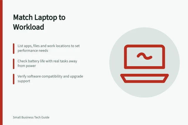 Match Laptop to Workload: List apps, files and work locations to set performance needs; Check battery life with real tasks away from power; Verify software compatibility and upgrade support. Choosing a laptop from the employee's workload