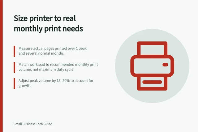 Size printer to real monthly print needs: Measure actual pages printed over 1 peak and several normal months.; Match workload to recommended monthly print volume, not maximum duty cycle.; Adjust peak volume by 15–20% to account for growth. Choosing a printer from real monthly usage