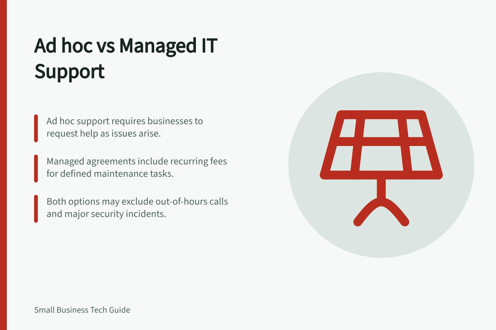 Ad hoc vs Managed IT Support: Ad hoc support requires businesses to request help as issues arise.; Managed agreements include recurring fees for defined maintenance tasks.; Both options may exclude out-of-hours calls and major security incidents.