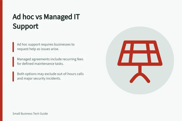 Ad hoc vs Managed IT Support: Ad hoc support requires businesses to request help as issues arise.; Managed agreements include recurring fees for defined maintenance tasks.; Both options may exclude out-of-hours calls and major security incidents. Comparing ad hoc support with a managed support agreement