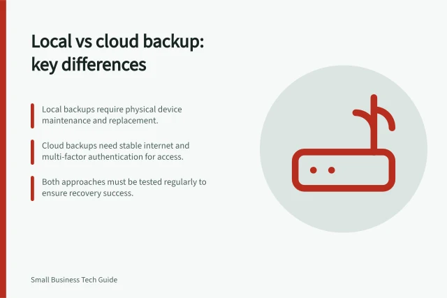 Local vs cloud backup: key differences: Local backups require physical device maintenance and replacement.; Cloud backups need stable internet and multi-factor authentication for access.; Both approaches must be tested regularly to ensure recovery success. Comparing local and cloud backup approaches