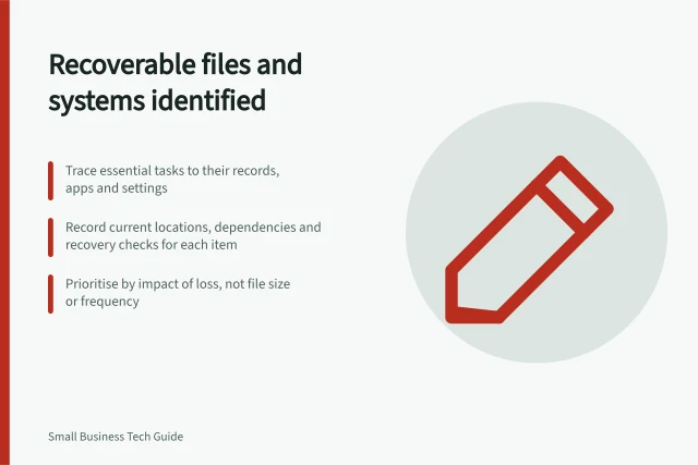 Recoverable files and systems identified: Trace essential tasks to their records, apps and settings; Record current locations, dependencies and recovery checks for each item; Prioritise by impact of loss, not file size or frequency. Identifying the files and systems that must be recoverable
