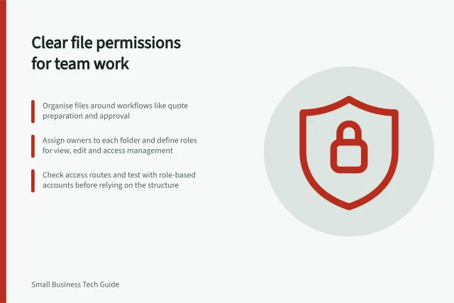 Clear file permissions for team work: Organise files around workflows like quote preparation and approval; Assign owners to each folder and define roles for view, edit and access management; Check access routes and test with role-based accounts before relying on the structure. Organising shared work files with clear permissions