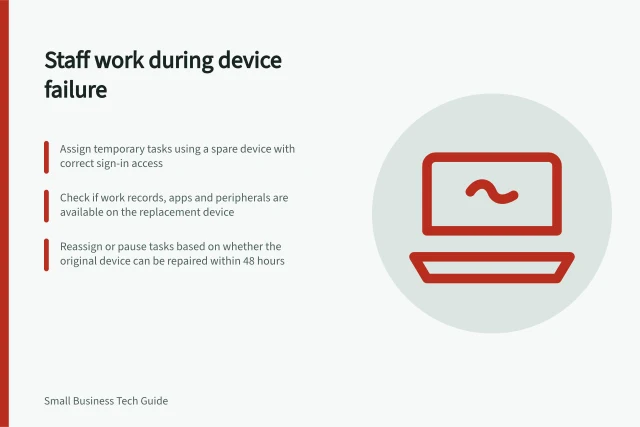 Staff work during device failure: Assign temporary tasks using a spare device with correct sign-in access; Check if work records, apps and peripherals are available on the replacement device; Reassign or pause tasks based on whether the original device can be repaired within 48 hours. Planning how staff work during a device failure