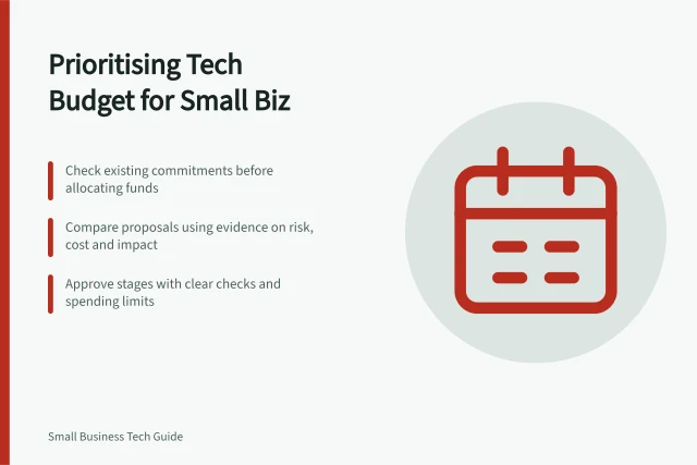 Prioritising Tech Budget for Small Biz: Check existing commitments before allocating funds; Compare proposals using evidence on risk, cost and impact; Approve stages with clear checks and spending limits. Prioritising a small business technology improvement budget