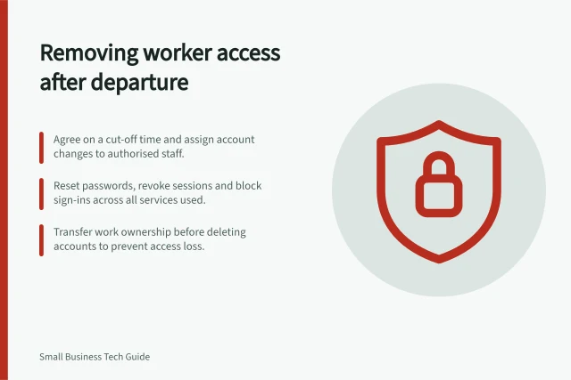 Removing worker access after departure: Agree on a cut-off time and assign account changes to authorised staff.; Reset passwords, revoke sessions and block sign-ins across all services used.; Transfer work ownership before deleting accounts to prevent access loss. Removing access when a worker leaves