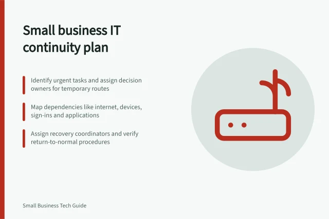 Small business IT continuity plan: Identify urgent tasks and assign decision owners for temporary routes; Map dependencies like internet, devices, sign-ins and applications; Assign recovery coordinators and verify return-to-normal procedures. Small business IT continuity